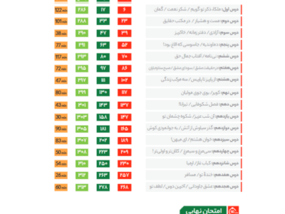 فهرست مطالب کتاب فرمول بیست فارسی دوازدهم