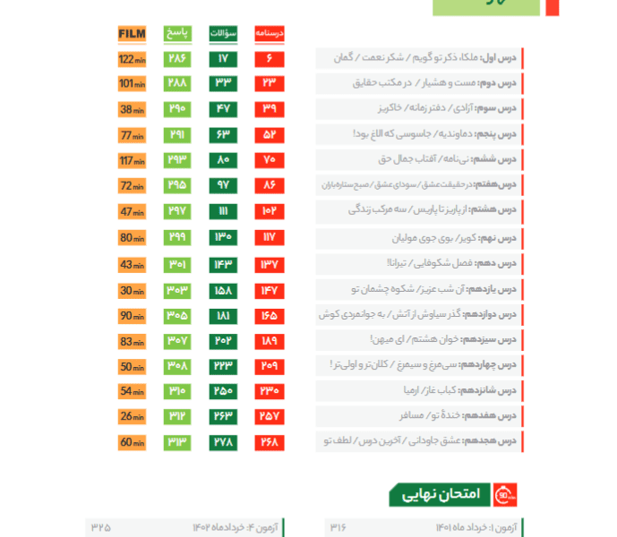 فهرست مطالب کتاب فرمول بیست فارسی دوازدهم