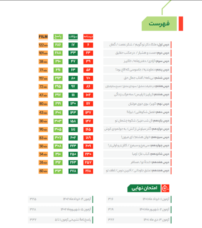 فهرست مطالب کتاب فرمول بیست فارسی دوازدهم