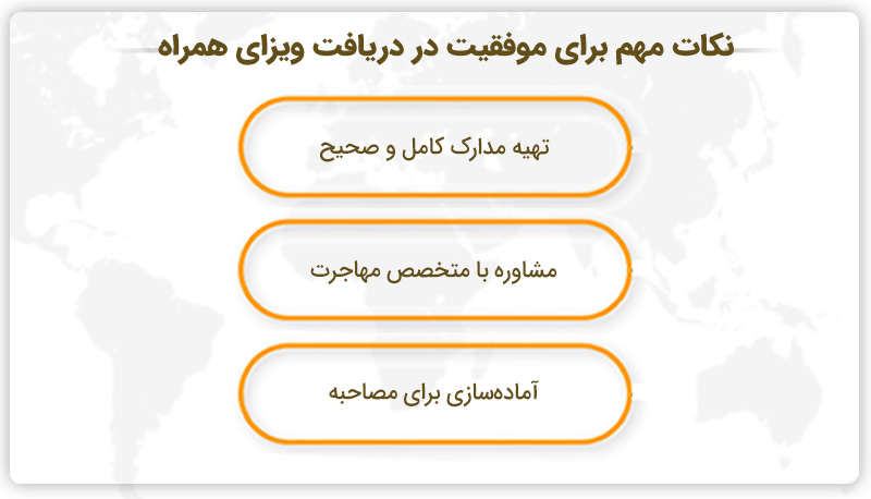 نکات مهم برای موفقیت در دریافت ویزای همراه