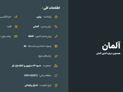 10 شهر مهاجرتی برای افراد مسن