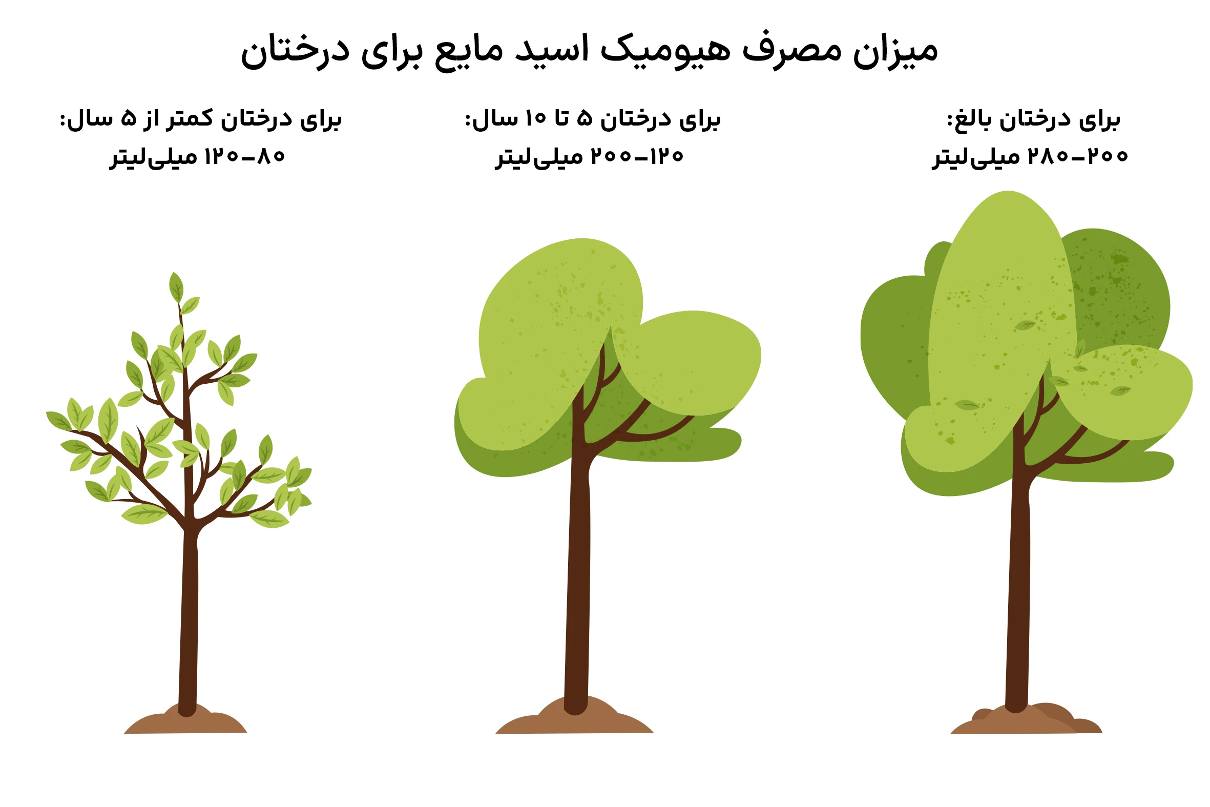 مقدار مصرف هیومیک اسید مایع برای هر درخت