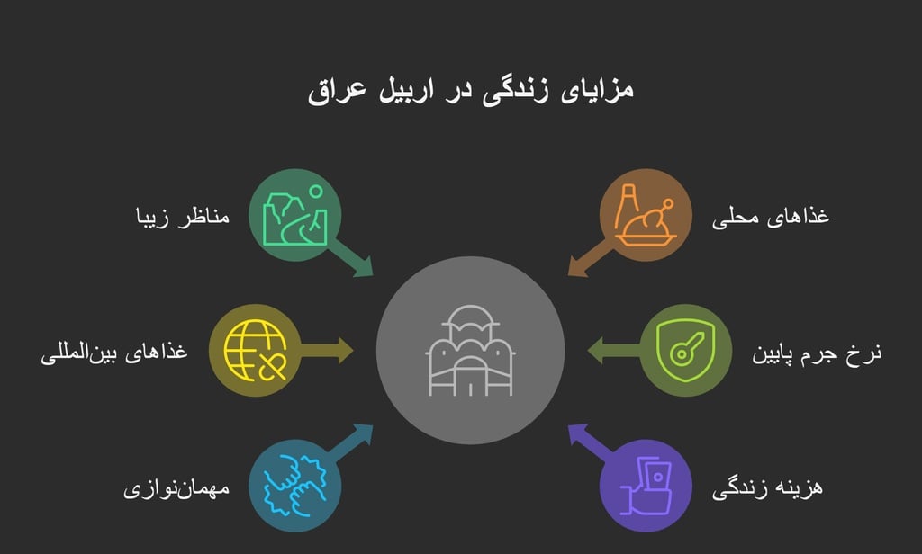 مزایای زندگی در اربیل عراق