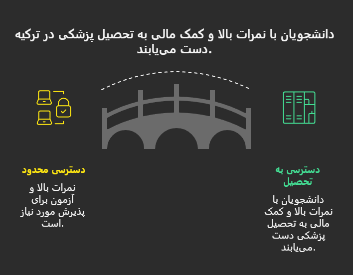 بورسیه تحصیلی پزشکی در ترکیه با اپلای لند