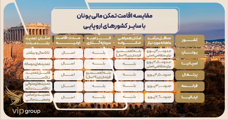 اقامت غیرکاری در اروپا