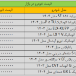 آخرین قیمت ساینا، پراید، تارا، کوییک و شاهین + جدول_6943ca549604e.png