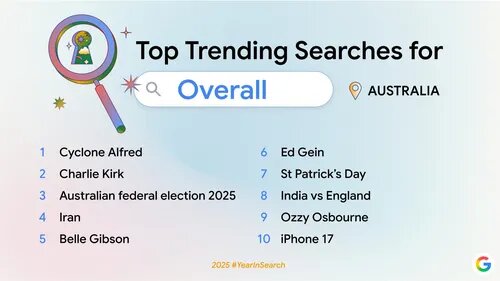 «ایران» در جمع پرتکرارترین جستجوهای گوگل ایران در لیست محبوبترین جستجوهای گوگل در سال ۲۰۲۵