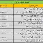 بازار خودرو به شدت «کپ» کرد/ آخرین قیمت شاهین، کوییک، پژو، سمند، دنا و تارا + جدول_694910602740a.png