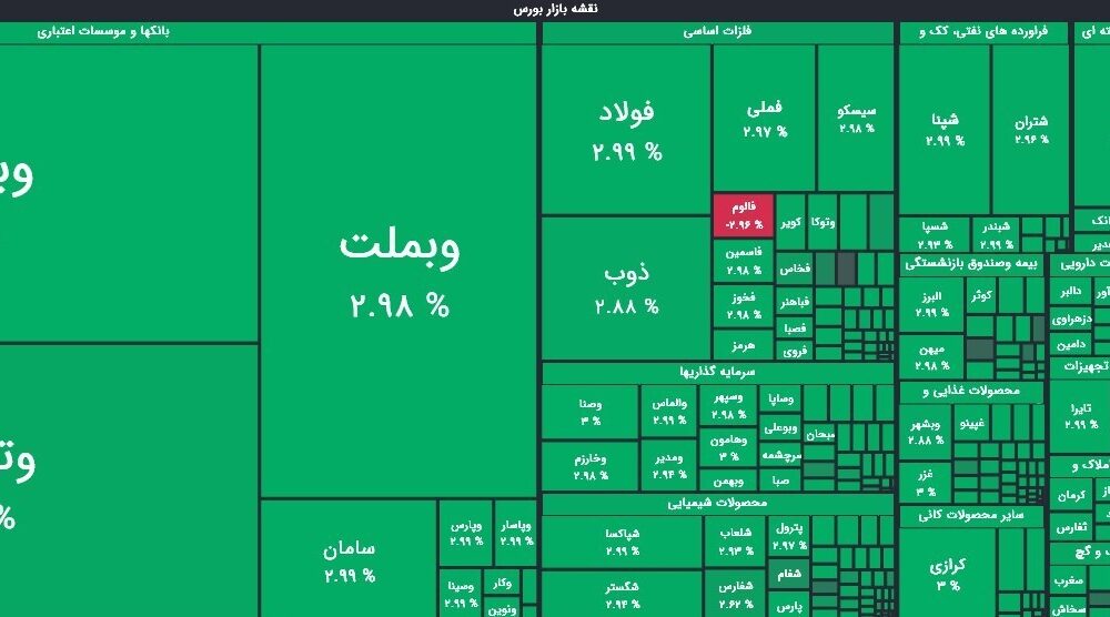ثبت بالاترین رقم رشد شاخص در تاریخ بورس