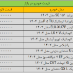 جهش قیمت خودروهای داخلی/ آخرین قیمت سمند، کوییک، تارا، ساینا و دنا + جدول_693003d2c7722.png
