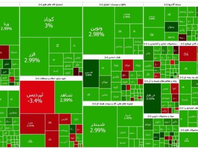 رکوردشکنی تاریخی بورس تهران؛ شاخص کل از 3.4 میلیون واحد عبور کرد