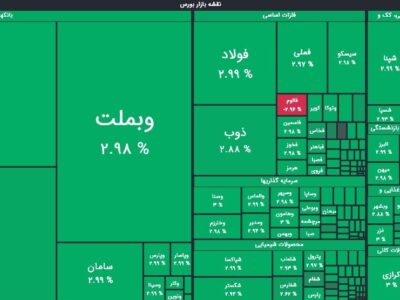 شاخص کل بورس تهران از 4 میلیون واحد عبور کرد