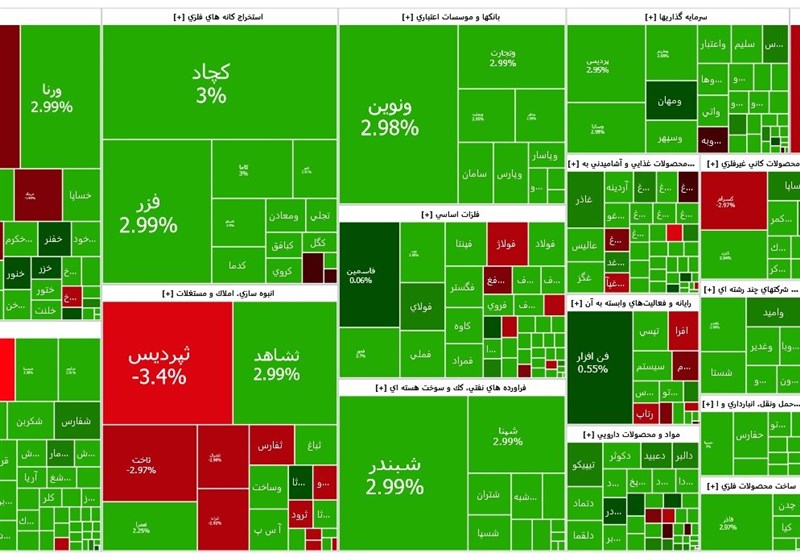 پرواز 39 هزار واحدی شاخص‌کل؛ بورس تهران سبزترین روز آذر را رقم زد