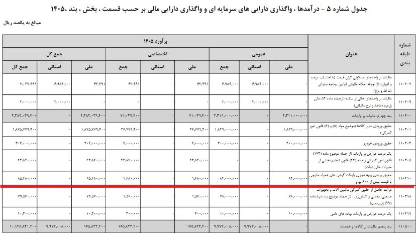 کالبدشکافی بودجه اینترنت ملی؛ ۱۸ همت آشکار، ۷۵ همت پنهان