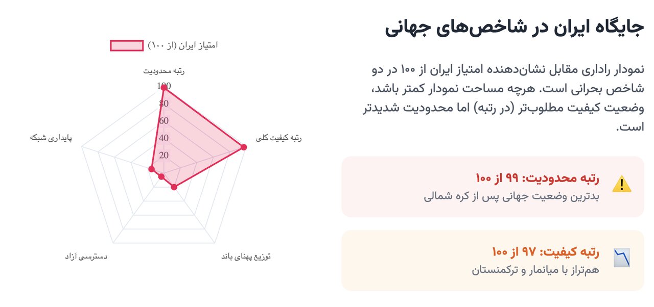 این ۶ گروه، ذینفعان «فیلترینگ» هستند / چه کسانی مانع رفع فیلترینگ می‌شوند؟