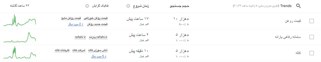 «قیمت روغن» داغ شد / امروز در فضای مجازی ایران چه خبر بود؟