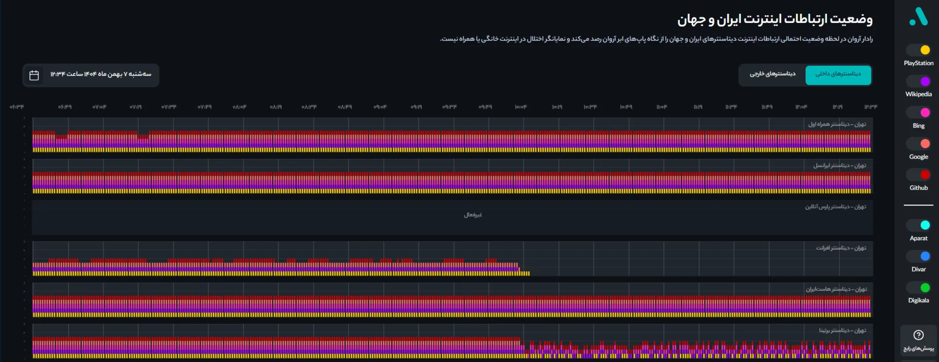 رادار آروان - به‌روزرسانی
