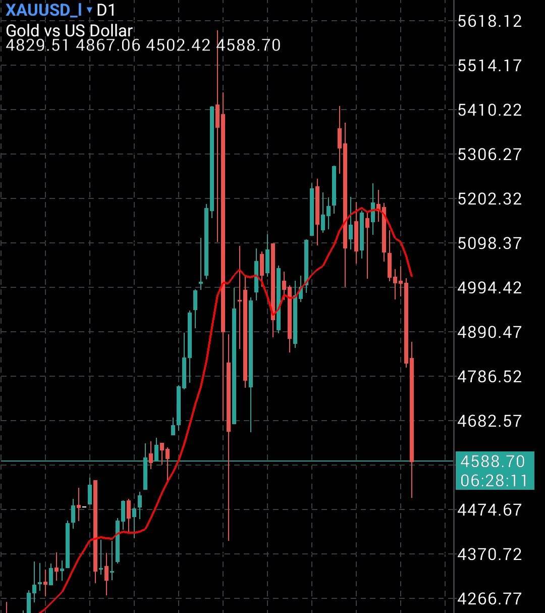 تحلیل آینده بیتکوین و آلتکوینها؛ بازار کریپتو به کدام سمت میرود؟ تحلیل آینده بیتکوین و آلتکوینها؛ بازار کریپتو به کدام سمت میرود؟