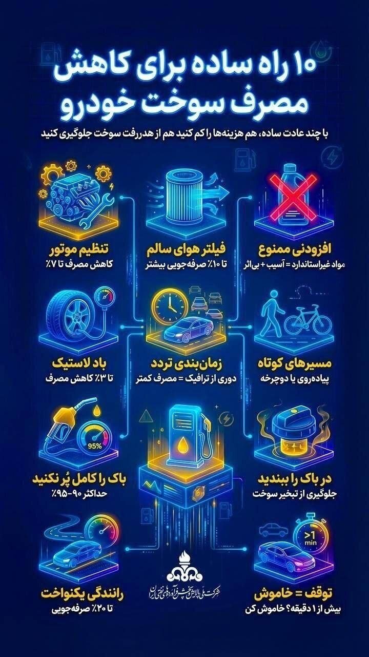 ۱۰ راه ساده برای کاهش مصرف سوخت خودرو ۱۰ راه ساده برای کاهش مصرف سوخت خودرو