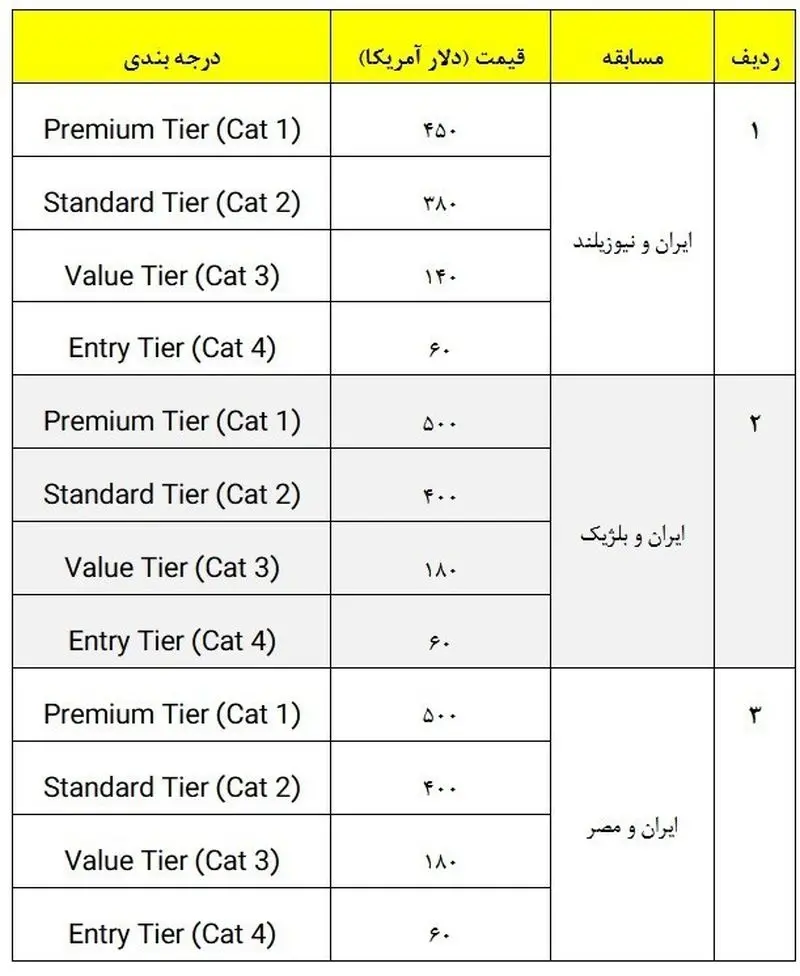 قیمت بلیت بازی‌های ایران در جام جهانی ۲۰۲۶