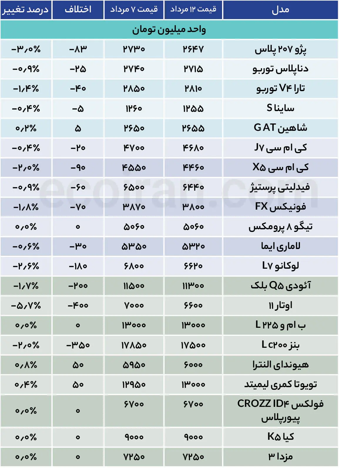 خودرو بیمهابا در سراشیبی قیمت+ جدول قیمت روز خودرو جدول قیمت خودرو (14)