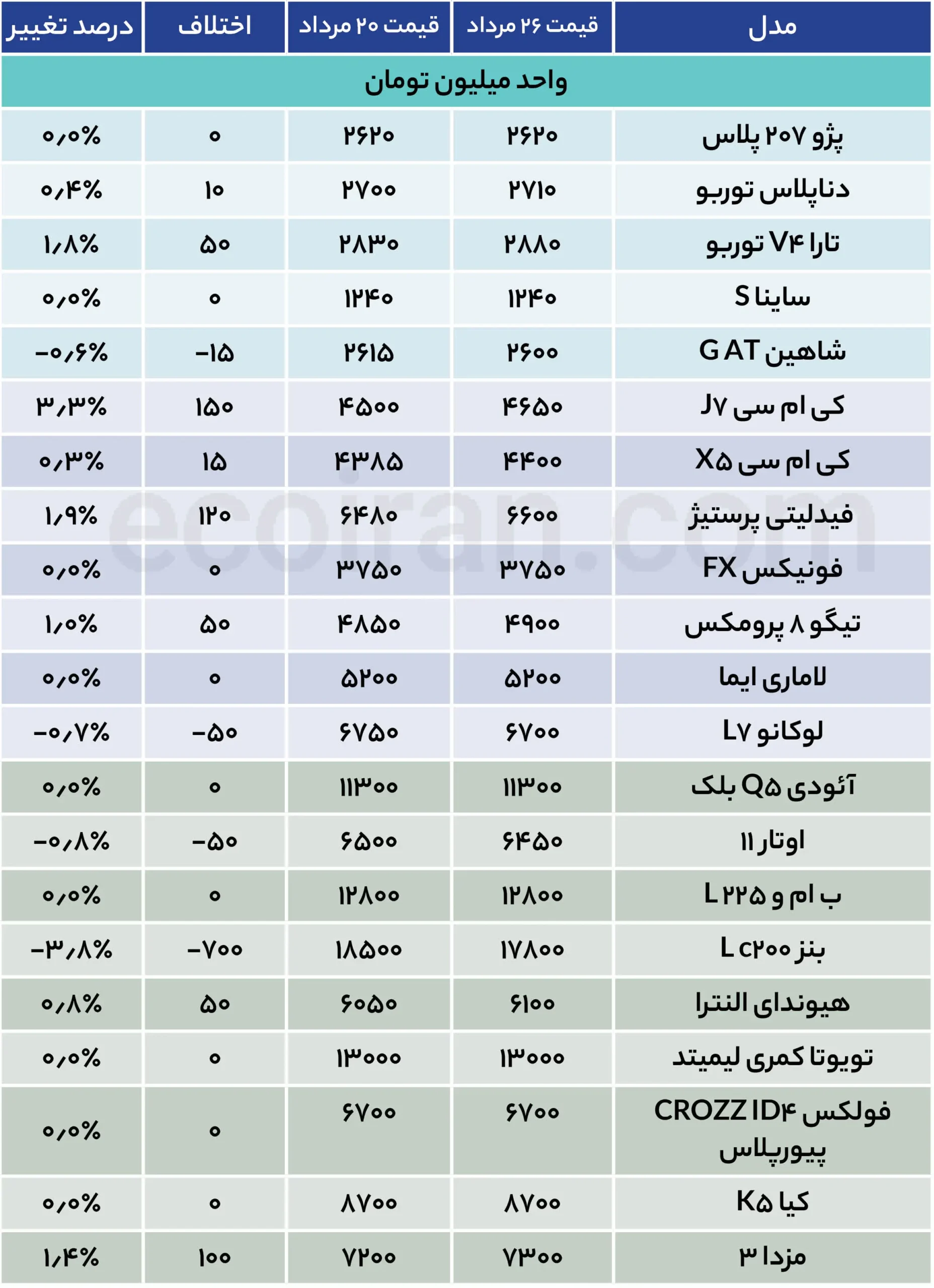 جدول قیمت خودرو (18)