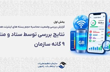 رگولاتوری: بررسی‌ها «حجم‌خوری» اینترنت را تأیید نکرد؛ مشکل از کجا بود؟